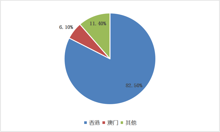 尊龙凯时人生就是搏 -- 首页官网