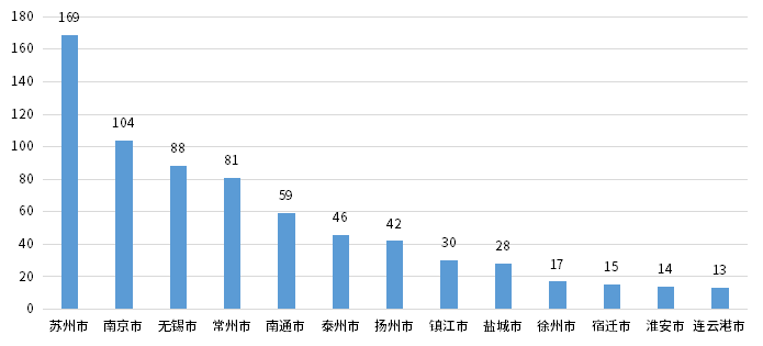 尊龙凯时人生就是搏 -- 首页官网