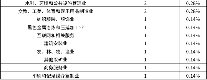 尊龙凯时人生就是搏 -- 首页官网