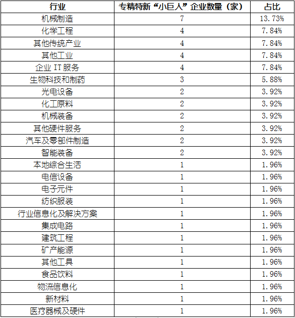 尊龙凯时人生就是搏 -- 首页官网