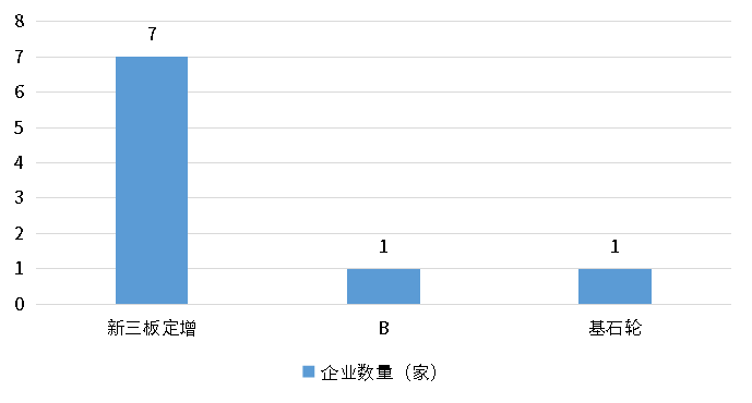 尊龙凯时人生就是搏 -- 首页官网