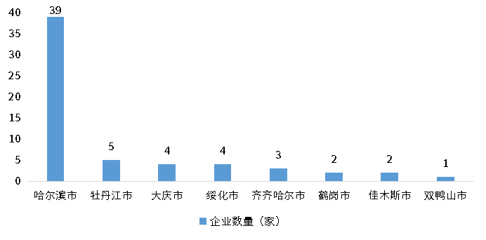 尊龙凯时人生就是搏 -- 首页官网