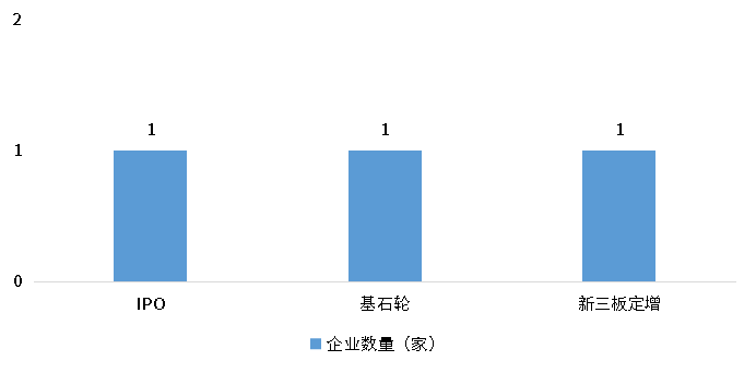 尊龙凯时人生就是搏 -- 首页官网