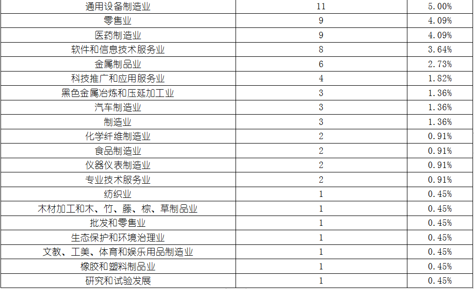 尊龙凯时人生就是搏 -- 首页官网