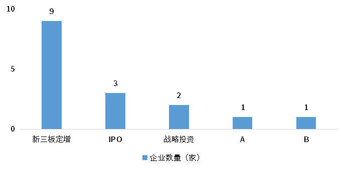 尊龙凯时人生就是搏 -- 首页官网