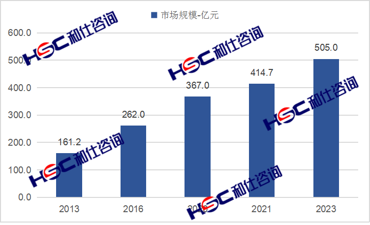 尊龙凯时人生就是搏 -- 首页官网