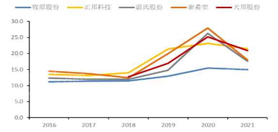 尊龙凯时人生就是搏 -- 首页官网